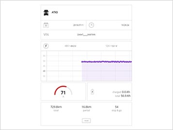 Fleet management for Alke' Electric Vehicles